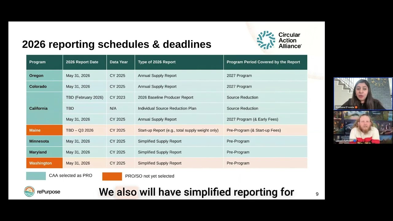 2026 EPR Reporting Landscape