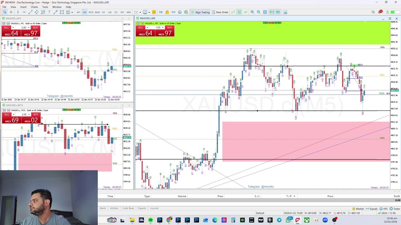 live market analysis of the XAUUSD on the 22/01/26
