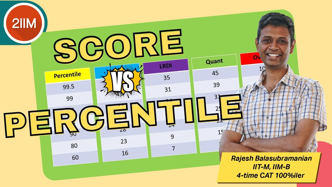 CAT 2022 Score vs Percentile | CAT 2022 analysis | 2IIM CAT Preparation