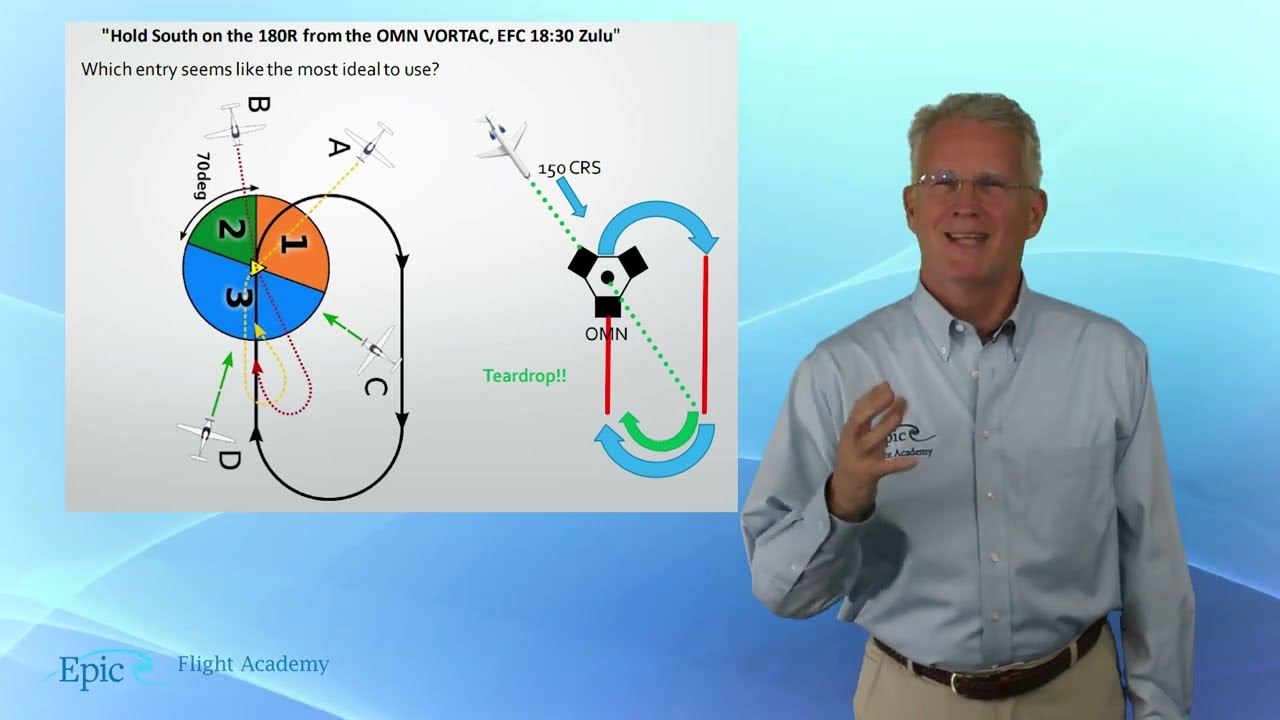 Instrument Rating Course: 2.3.3 - Holding Pattern Entries