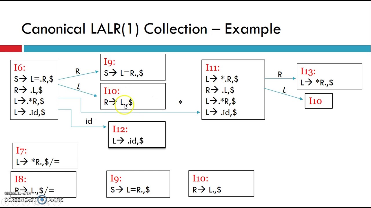 Compiler Design (المترجمات) | LALR Parsing Table