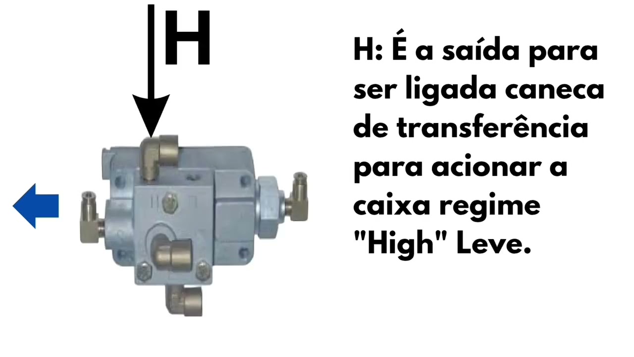 Válvula de Transferência câmbio Eaton RT.Guia de instalação e ligações.
