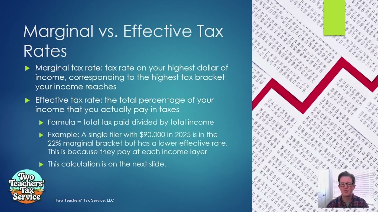 Understanding Progressive Tax Rates and Tax Brackets