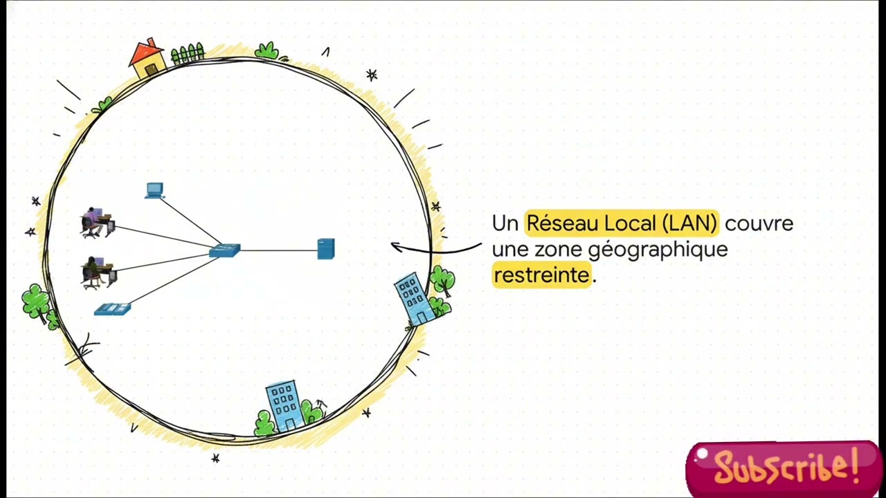 Cybersécurité & Réseaux Informatiques : COMPRENDRE LES FONDAMENTAUX DES RÉSEAUX INFORMATIQUES 