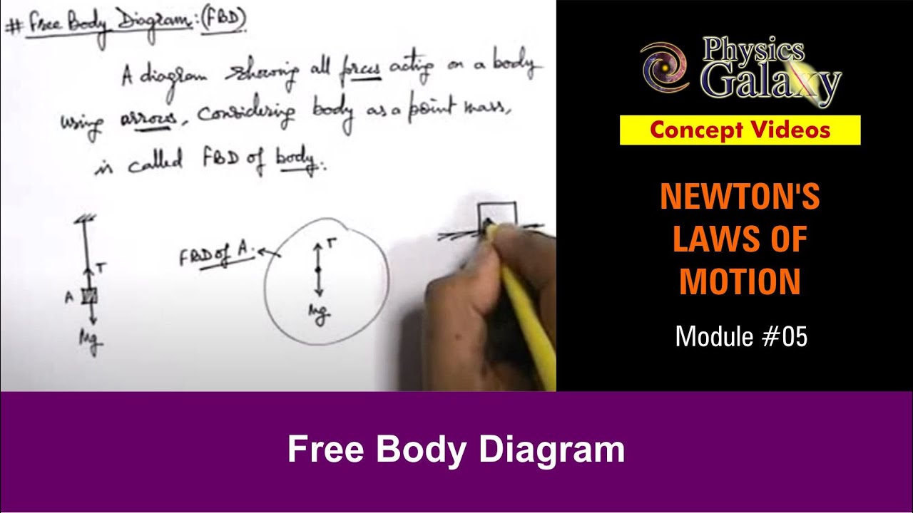 Class 11 Physics | Newton's Laws of Motion | #5 How to draw Free Body Diagram | For JEE & NEET