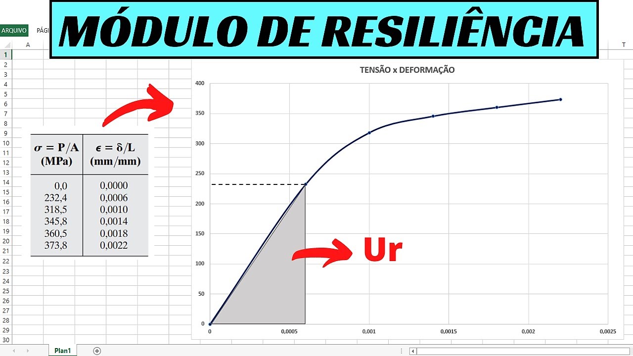 MÓDULO DE RESILIÊNCIA | Diagrama Tensão x Deformação | Resistência dos Materiais