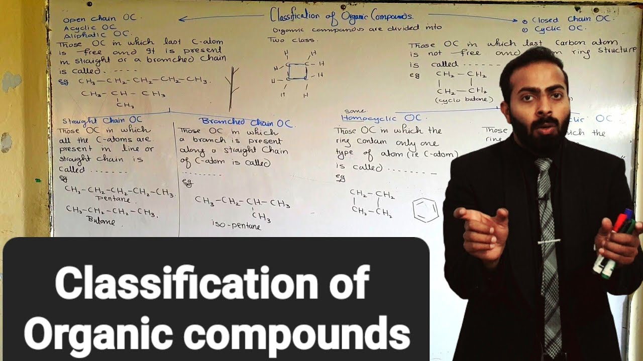 Part-1.  Classification of Organic compounds | ch#11 | 10th class chemistry