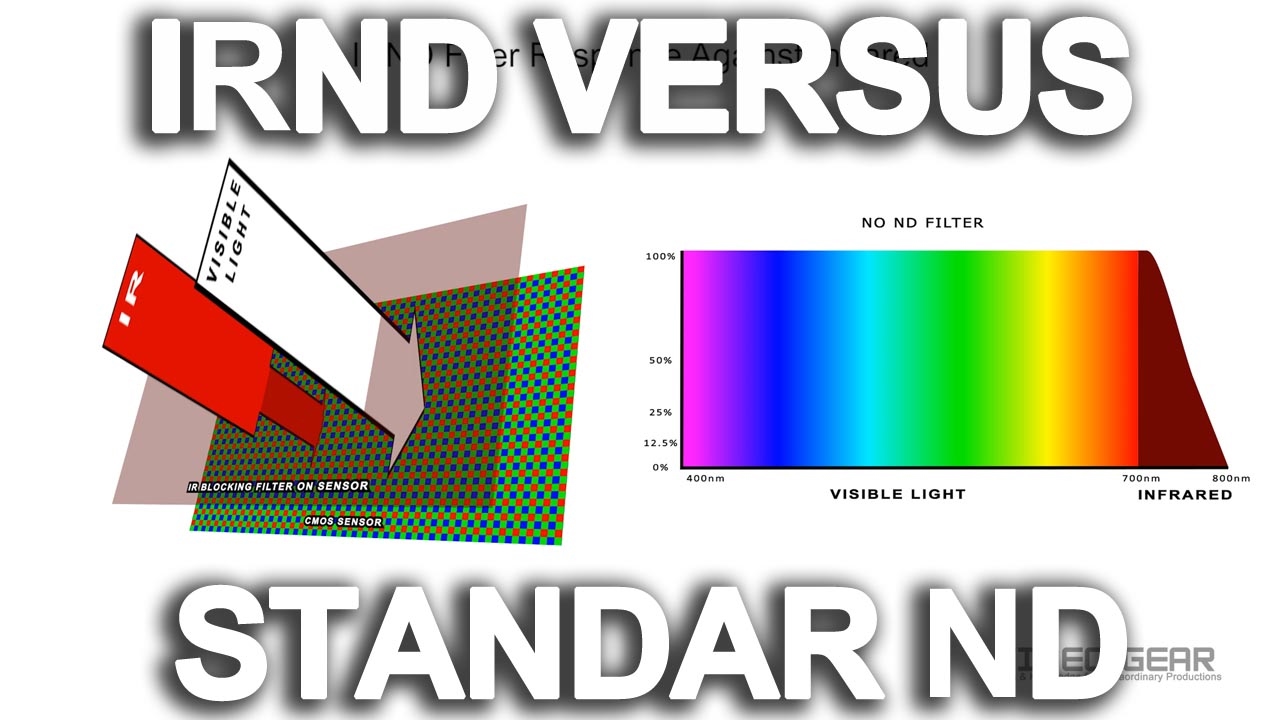 IRND Versus Standard ND filters, Ep.32 Tutorial