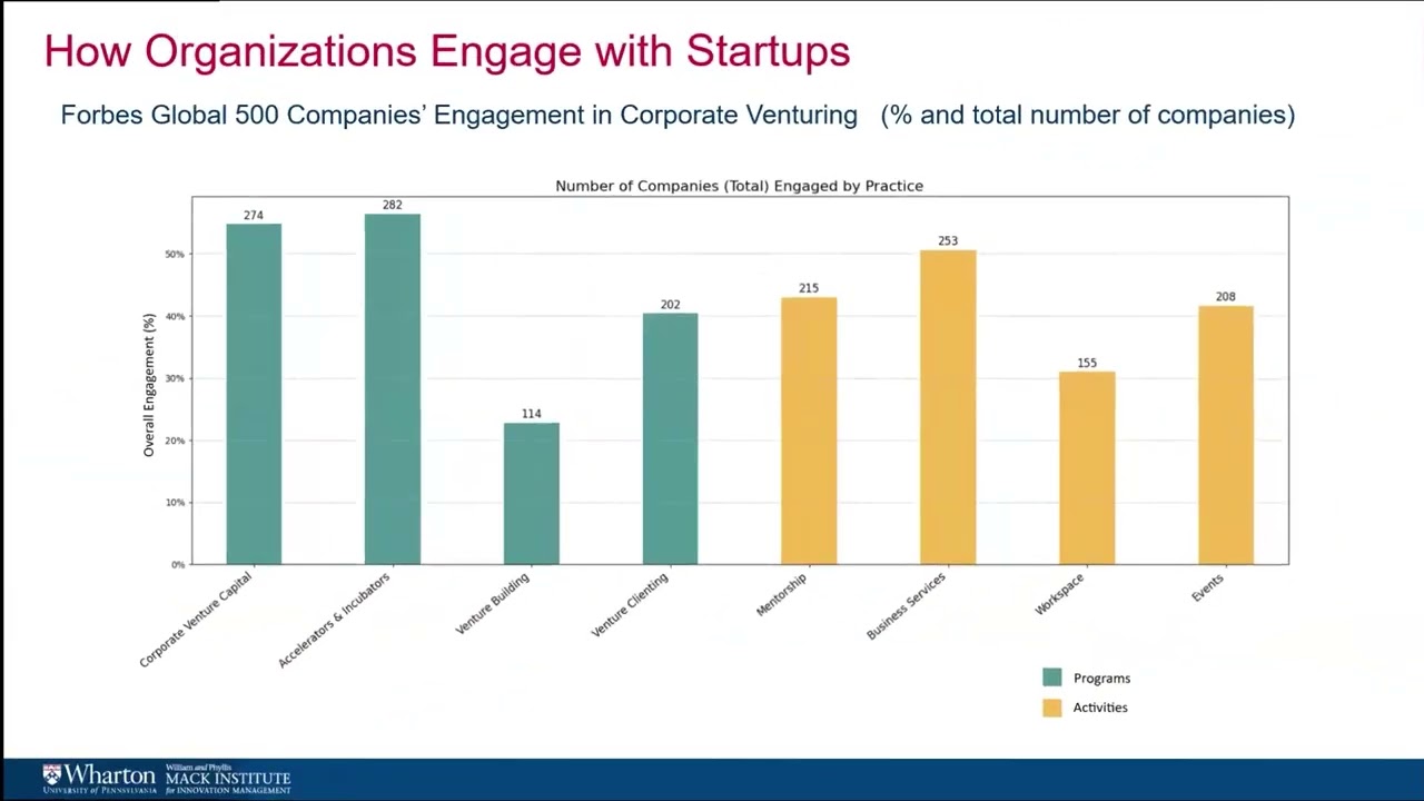 Corporate Venturing: A New Model of Corporate-Startup Interaction | Webinar