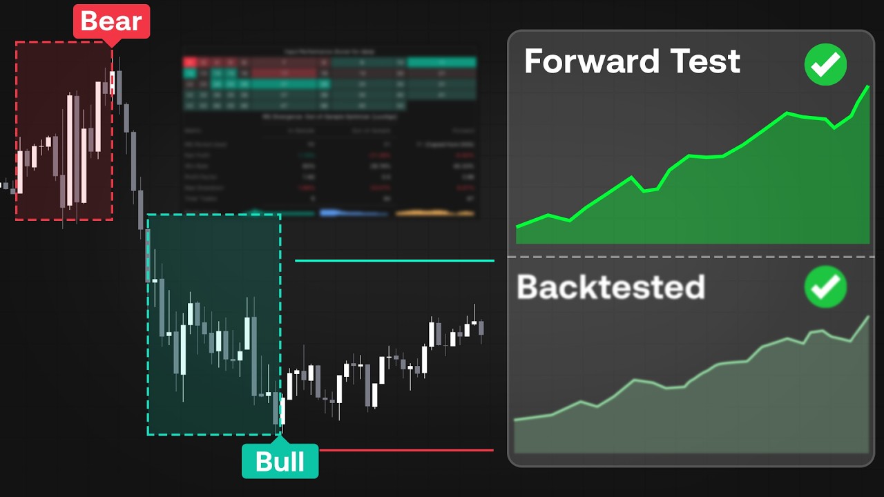 Лучший индикатор для бэктестинга на TradingView