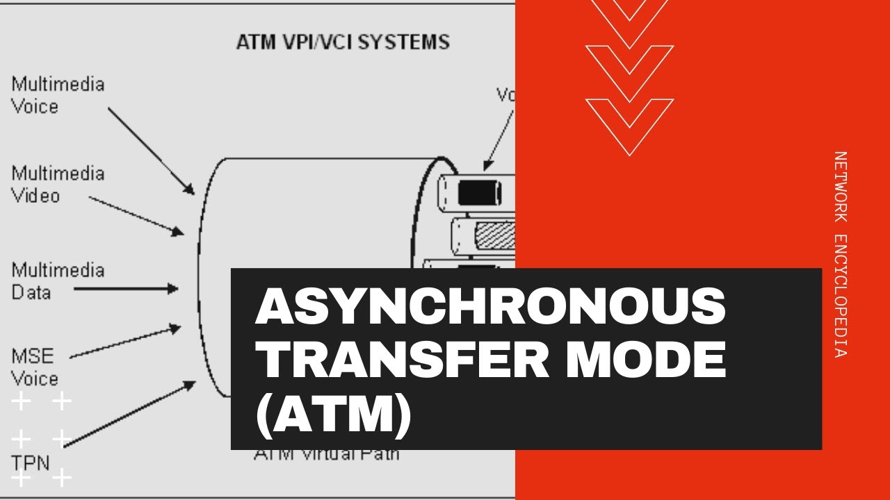 Асинхронный режим передачи данных - ATM - Сетевая энциклопедия