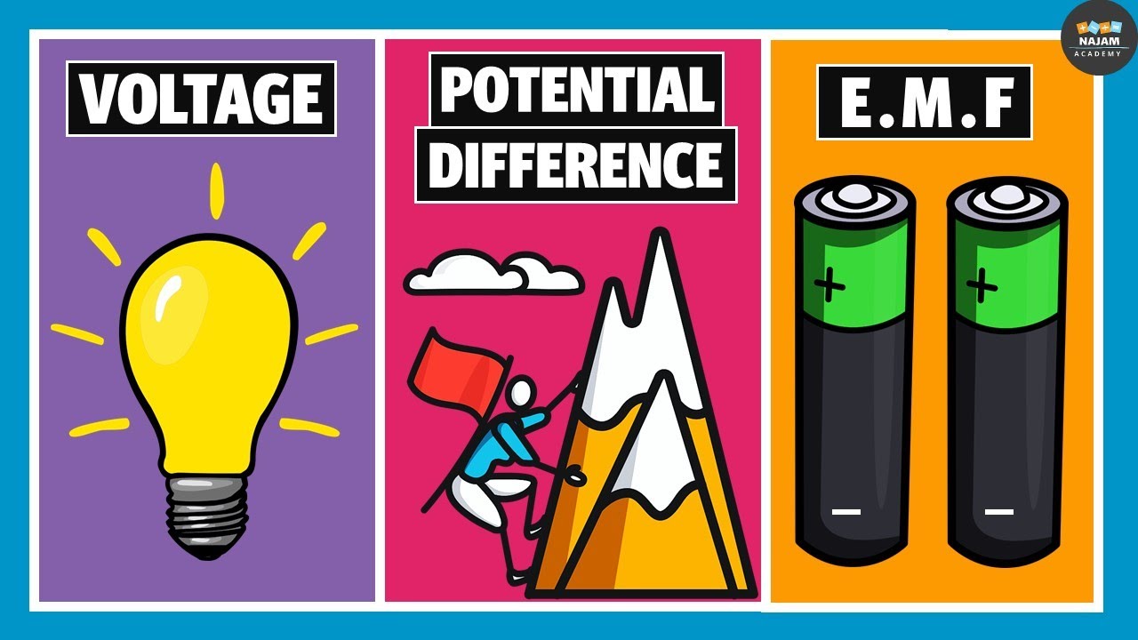 Difference between EMF, Potential Difference and Voltage | Electricity
