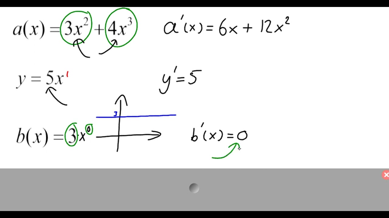 Matematik 3b   Etapp 2   Lektion 5   Deriveringsregler för polynomfunktioner