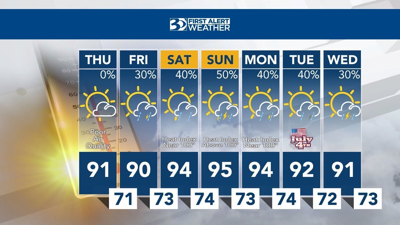 More Sunshine Ahead Thursday Before Storm Chances Return Friday Evening