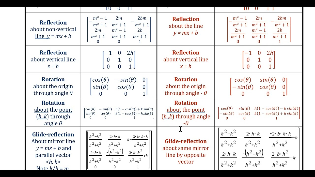 Geometry 13.37 Inverse Matrices for Isometries