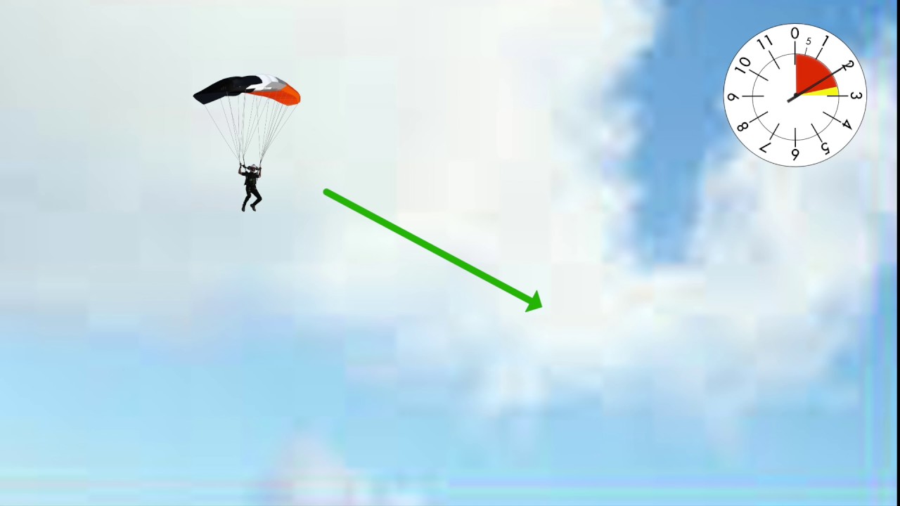 Landing Patterns 2: Adjustments in the landing pattern