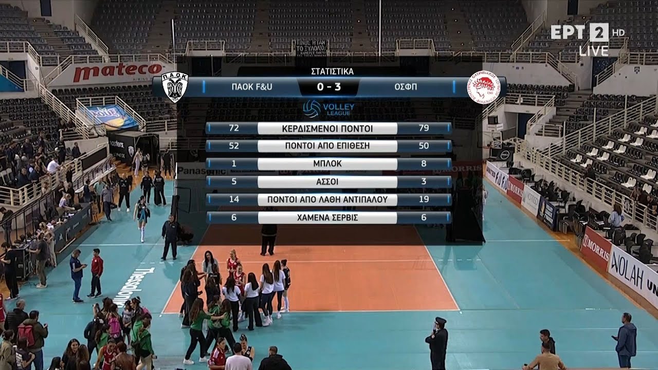 Volley League Γυναικών 2024-2025 | Play Off | 2ος Τελικός | ΠΑΟΚ - Ολυμπιακός | Highlights