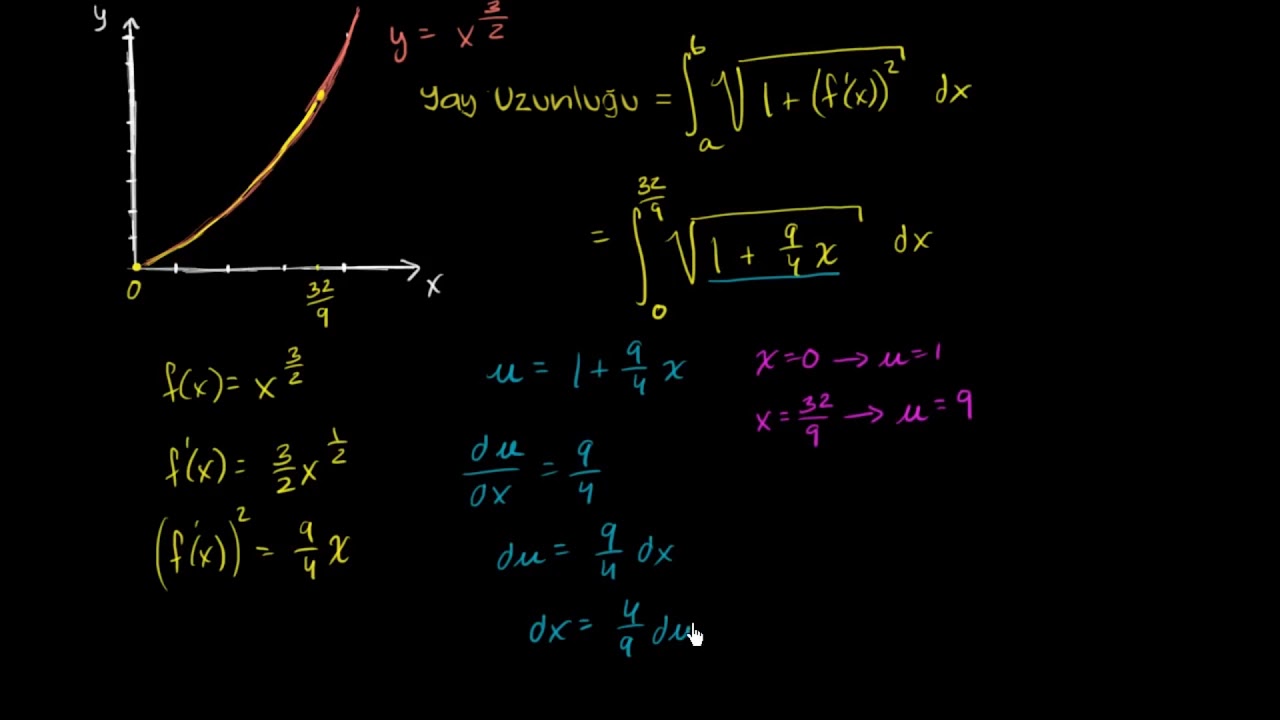 Yay Uzunluğu İntegrali Örneği 1 (Matematik) (İntegral Kalkülüs)