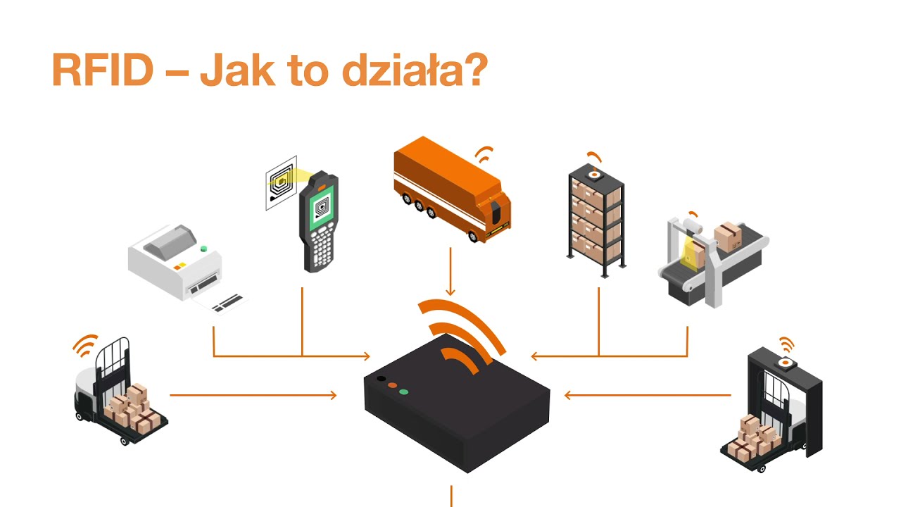 RFID od Orange - Nowoczesne rozwiązanie dla biznesu