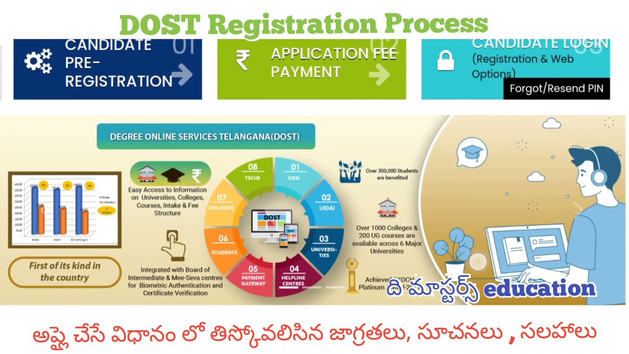 DOST 2021 Admission| Degree Online Pre Registration Process Aadhar Authentication Step by step Guide