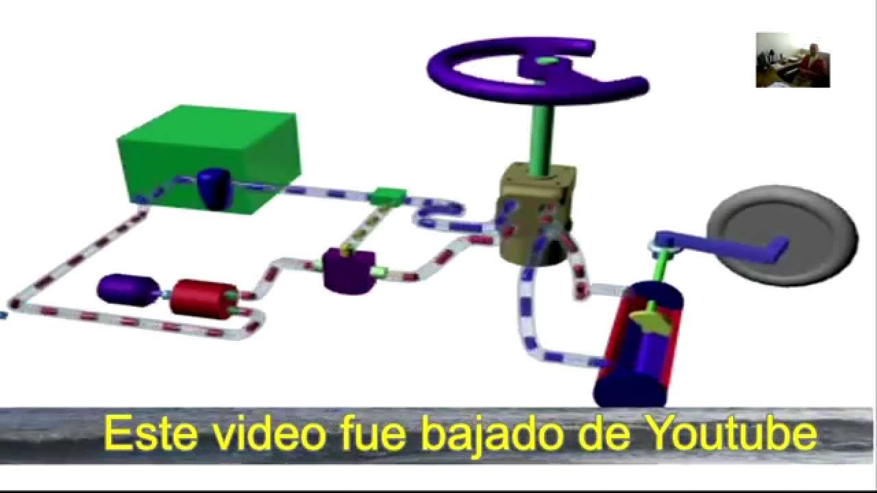 Sistema Dirección Hidráulica ORBITROL