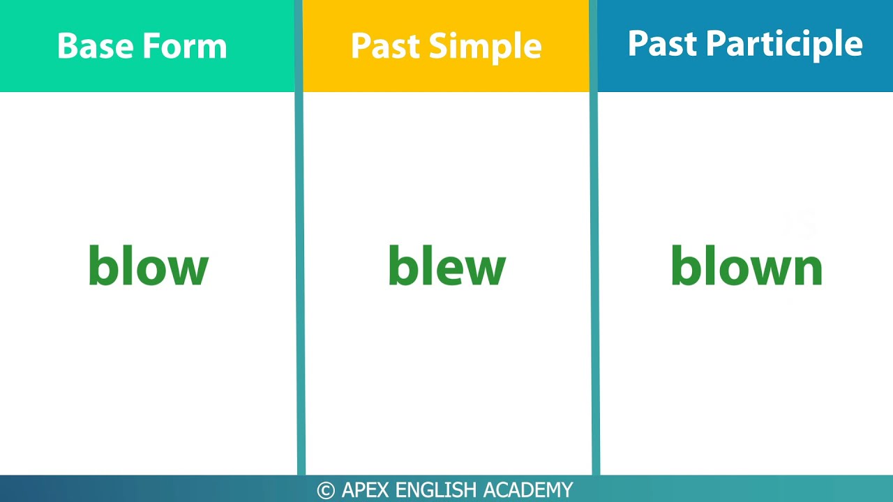 The 100 Most Common Irregular Verbs in English | List Of Irregular Verbs