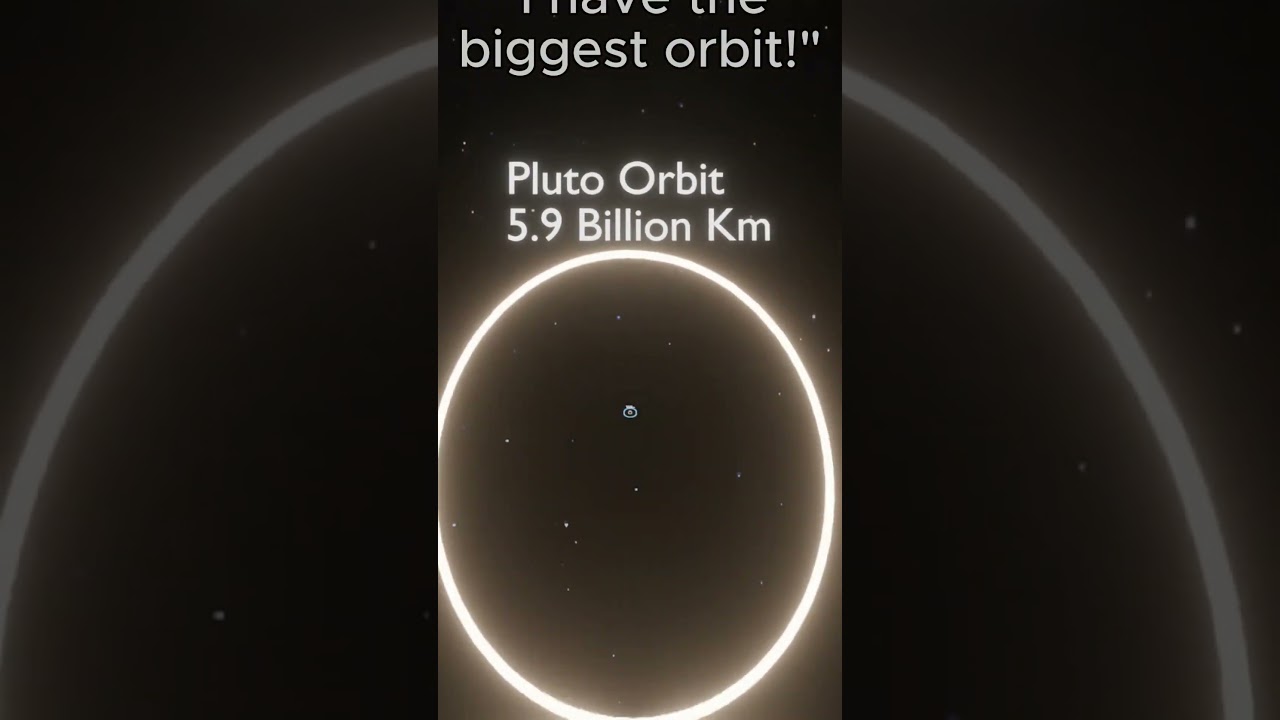 Largest Orbits🪐🌎Universe Size Comparison (2026)