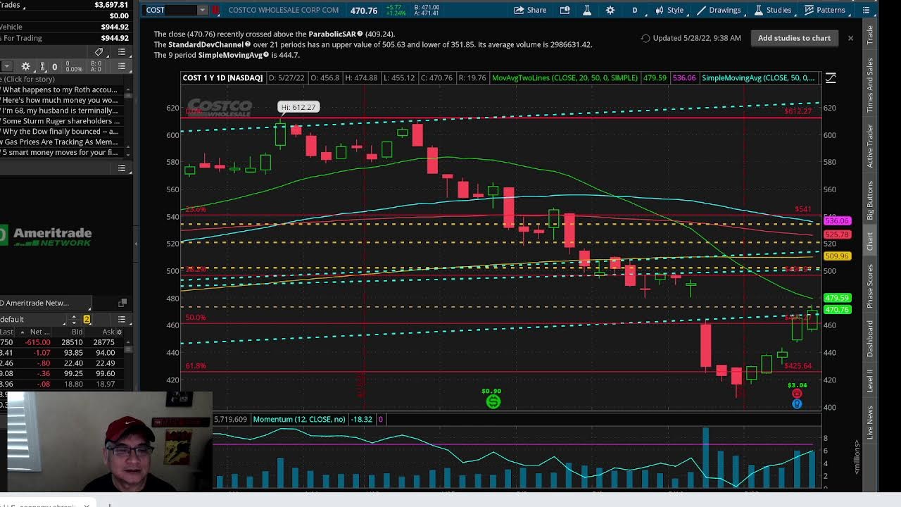 Stock Market Weekend Review  - 5/28/22