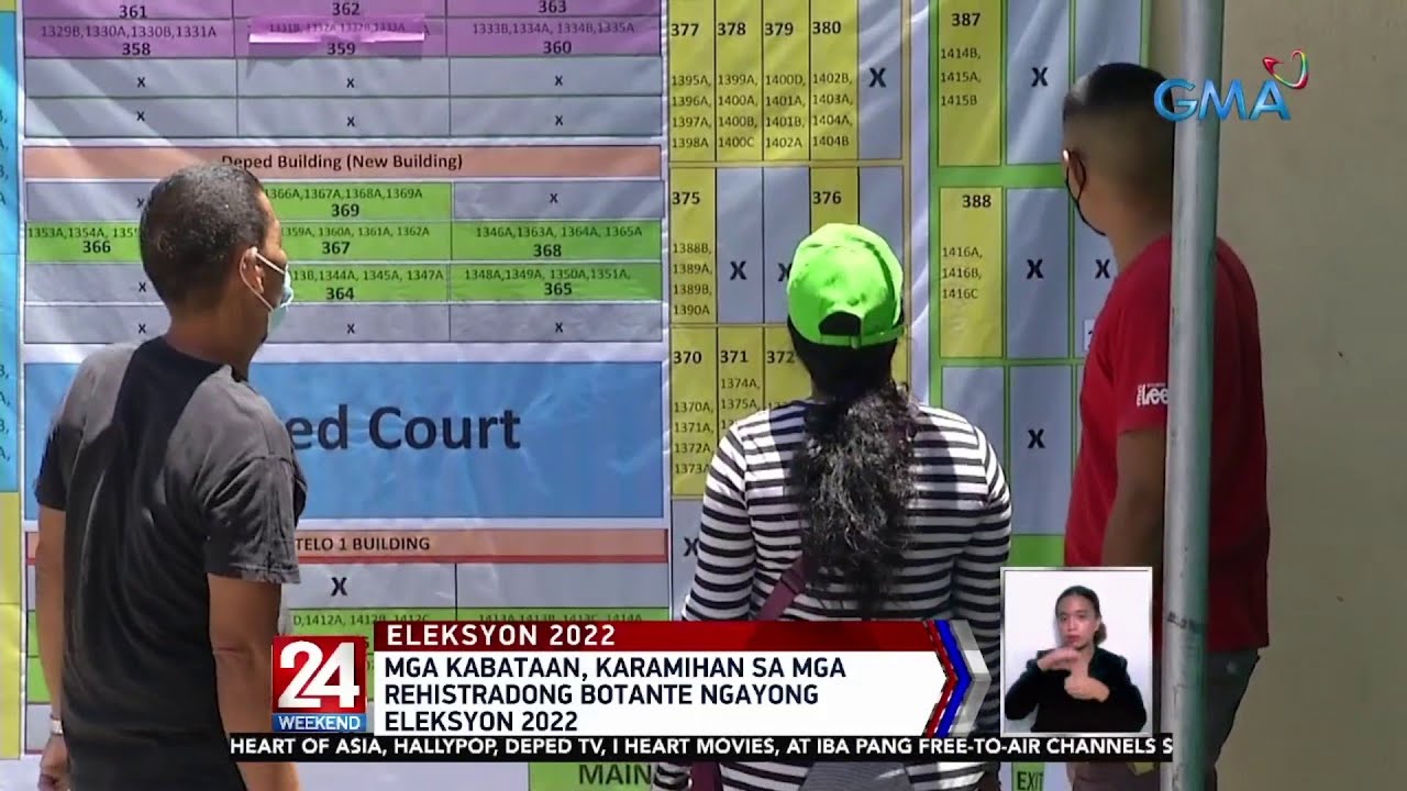 Mga kabataan, karamihan sa mga rehistradong botante ngayong Eleksyon 2022 | 24 Oras Weekend