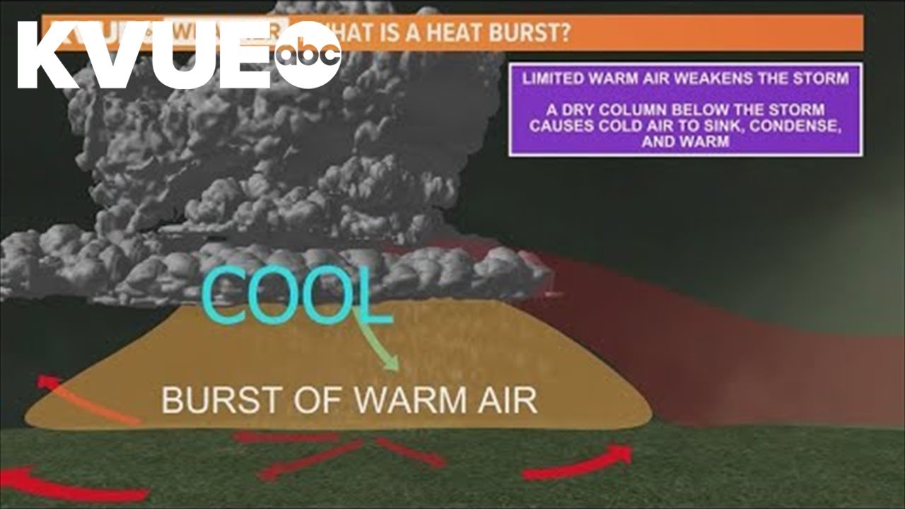 What is a 'heat burst?' Weather phenomenon explained | KVUE