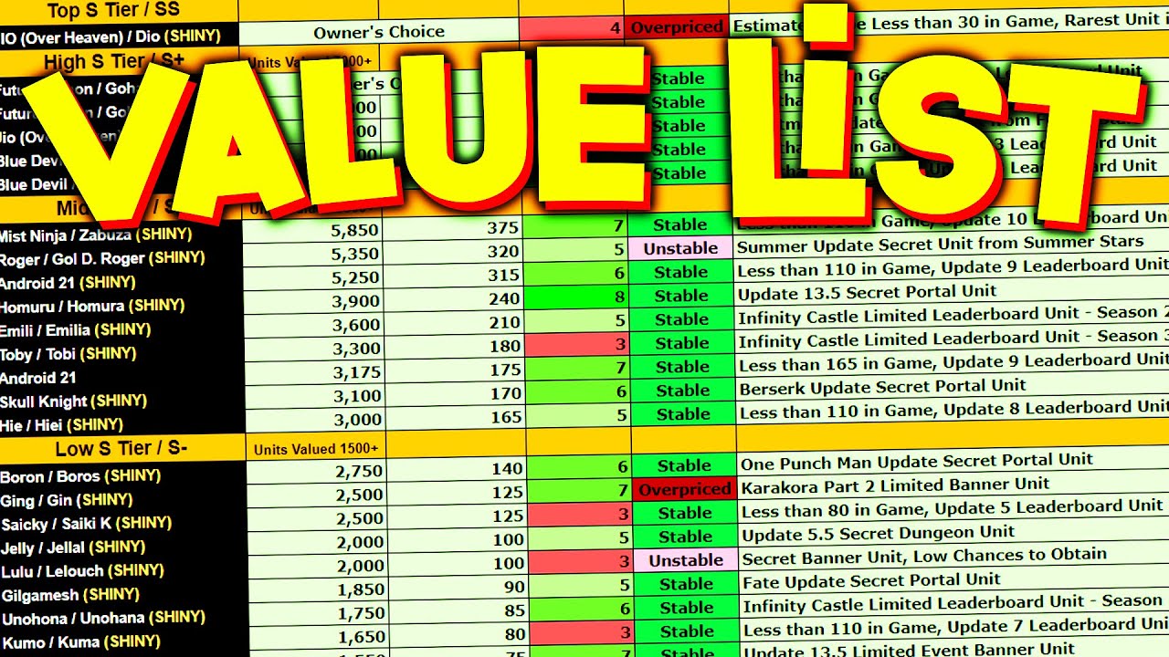 OFFICIAL TRADING VALUE LIST in ANIME ADVENTURES! ROBLOX