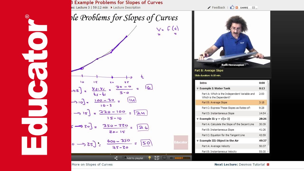 Slopes of Curves Examples | AP Calculus AB