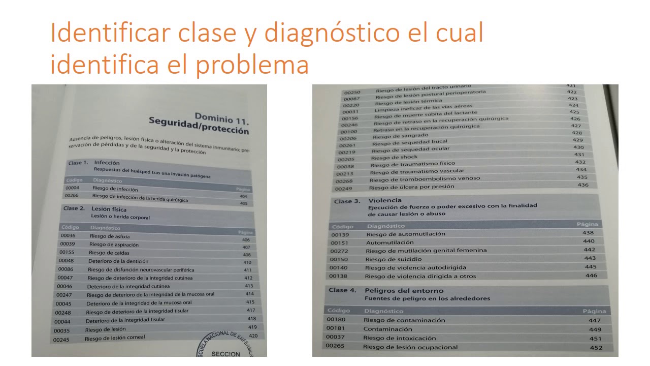 PASOS PARA REALIZAR LOS DIAGNOSTICOS DE ENFERMERIA
