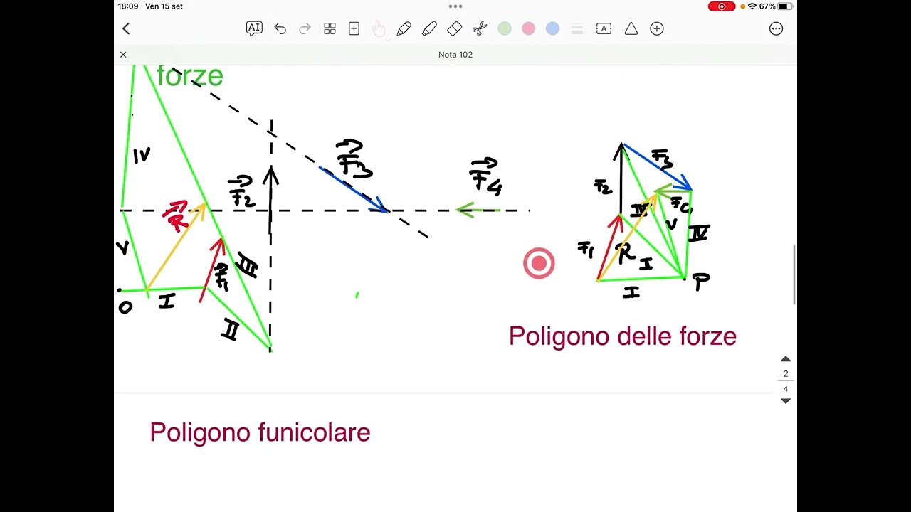 Curva delle pressioni e caratteristiche di sollecitazione di una struttura ad arco.