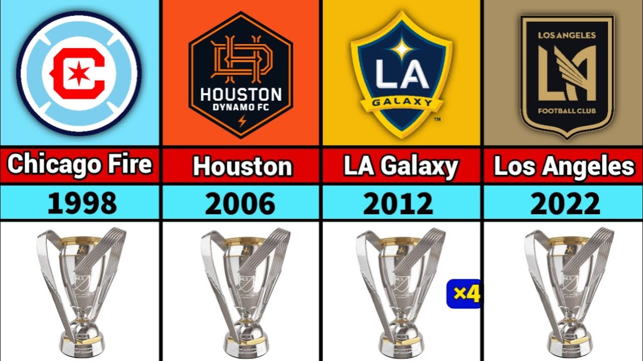 Major League Soccer (MLS) All Winners List From (1996-2023)