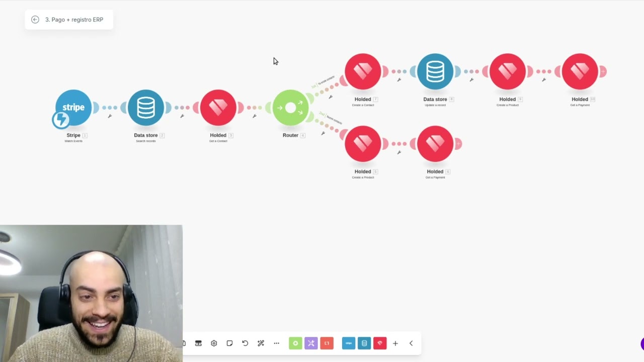 Las 5 automatizaciones que todas las empresas usan