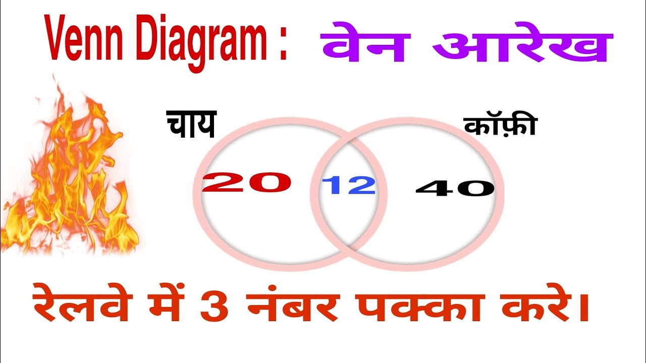 Venn Diagram | रेलवे NTPC एवं Group - D  में तीन नम्बर पक्का करे | कोई भी सवाल मात्र 3 सेकंड में |