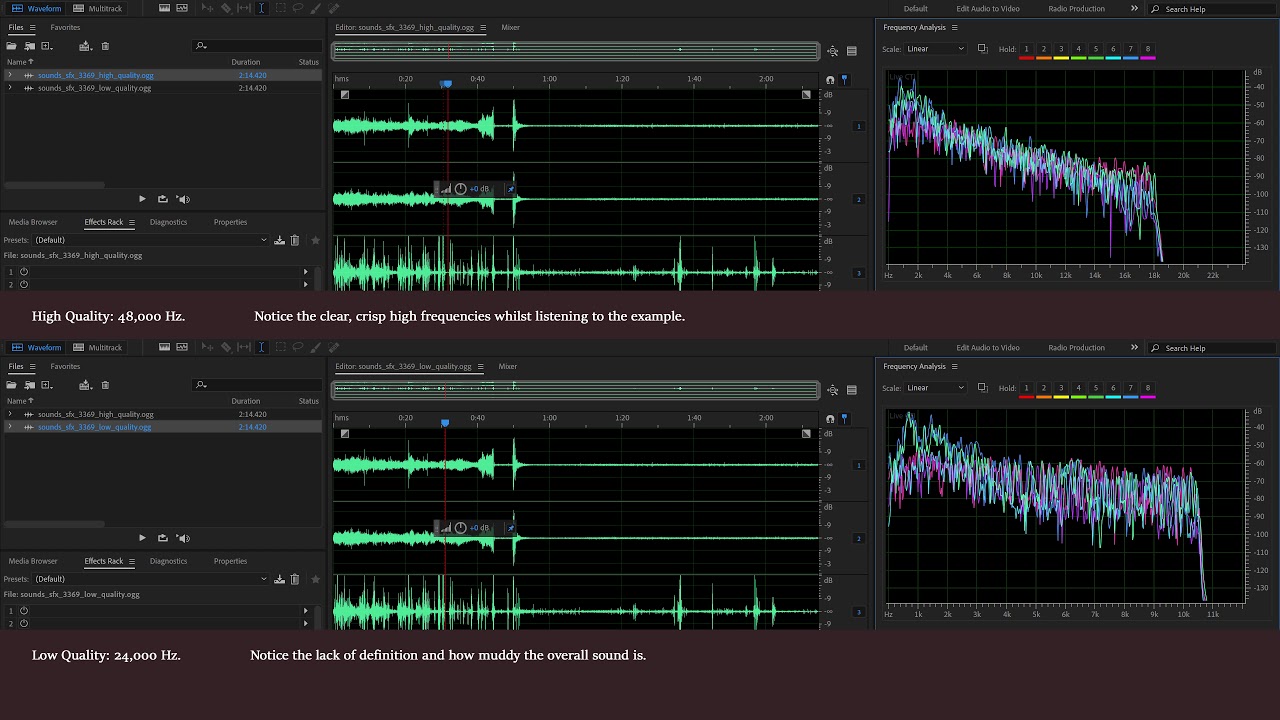 Technical analysis of the low quality audio used on Assassin's Creed