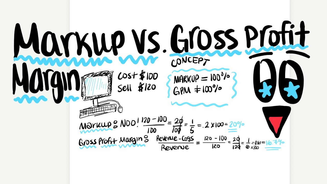 Markup vs Gross Profit Margin | Advanced Corporate Finance
