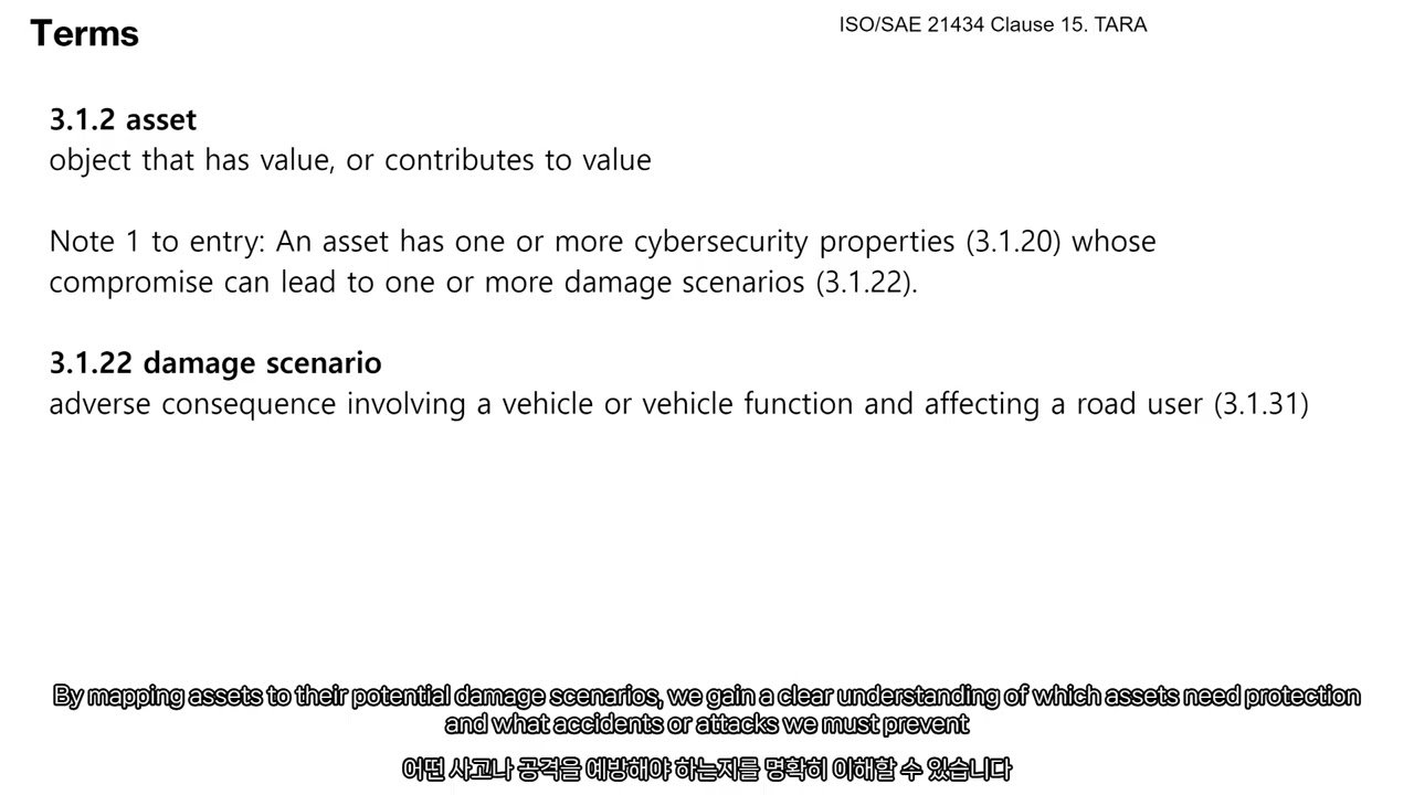 [TARA training program ]Asset Identification DamageScenario Pt1.