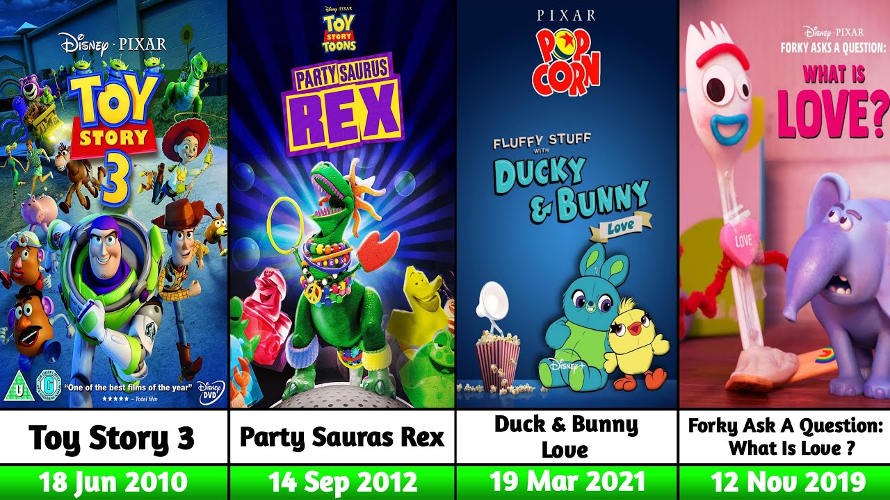 All Toy Story Animated Movie Sequels, Shorts, Special Episode | Released & Upcoming (1995–2027)