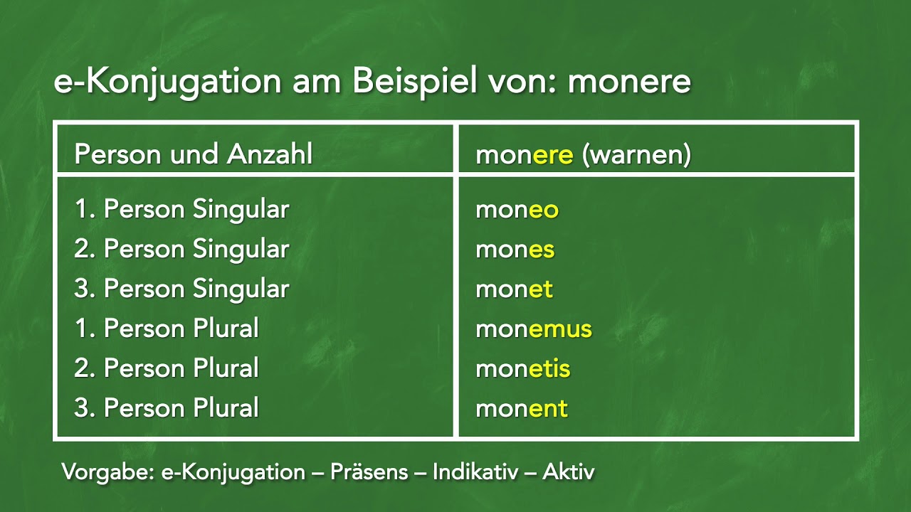 Grammatik und Latein: Konjugieren lernen am Beispiel der e-Konjugation