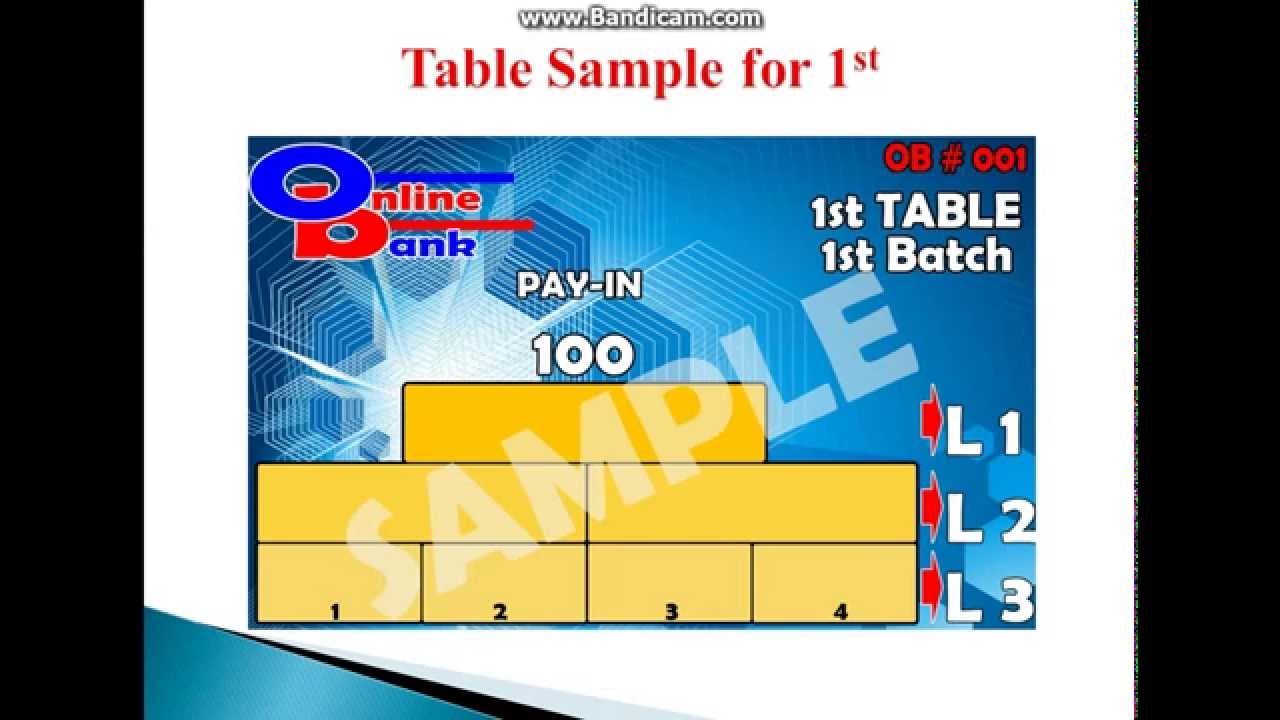 ONLINE BANK PH 100 TURN 10,000