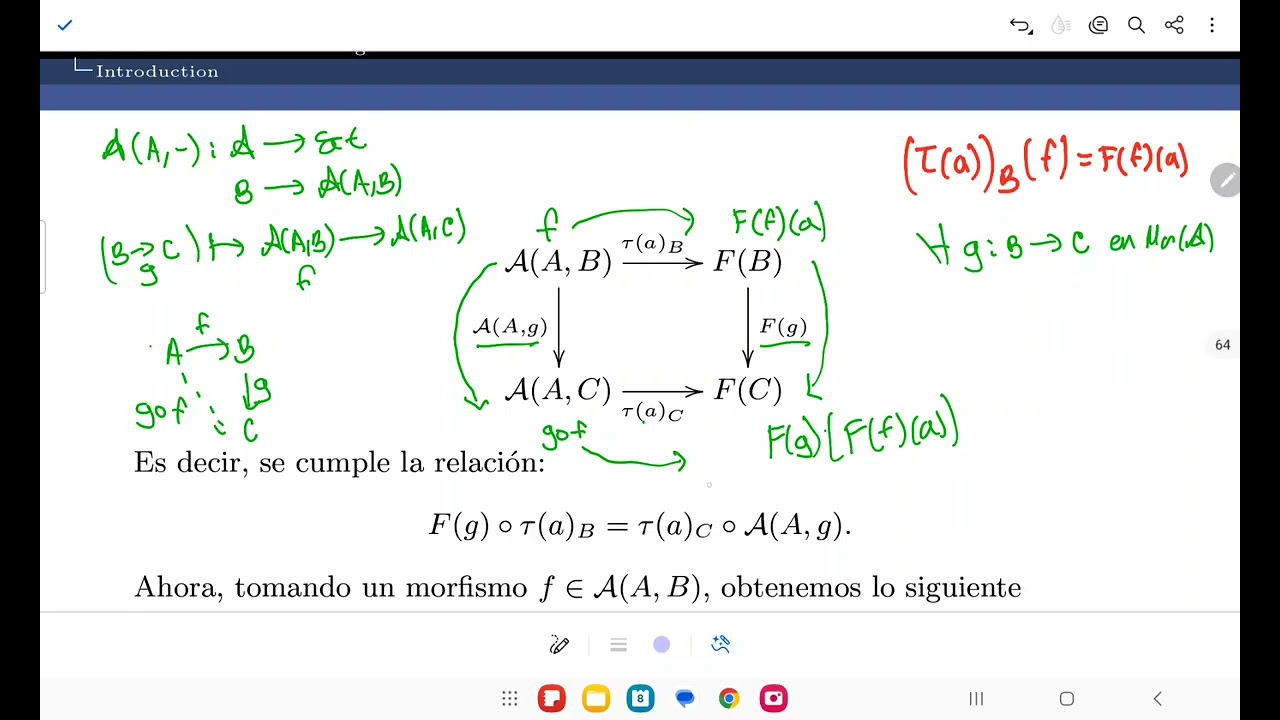 Lema de Yoneda CATA25