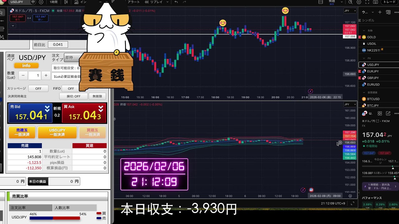 【2月6日(金)】大負け...値動きがようわからんのは選挙前だからですか？FXライブ