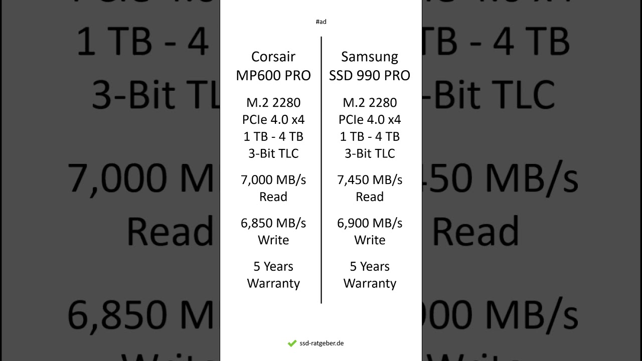 Corsair MP600 PRO vs Samsung SSD 990 PRO – Comparison, Differences, Pros and Cons 