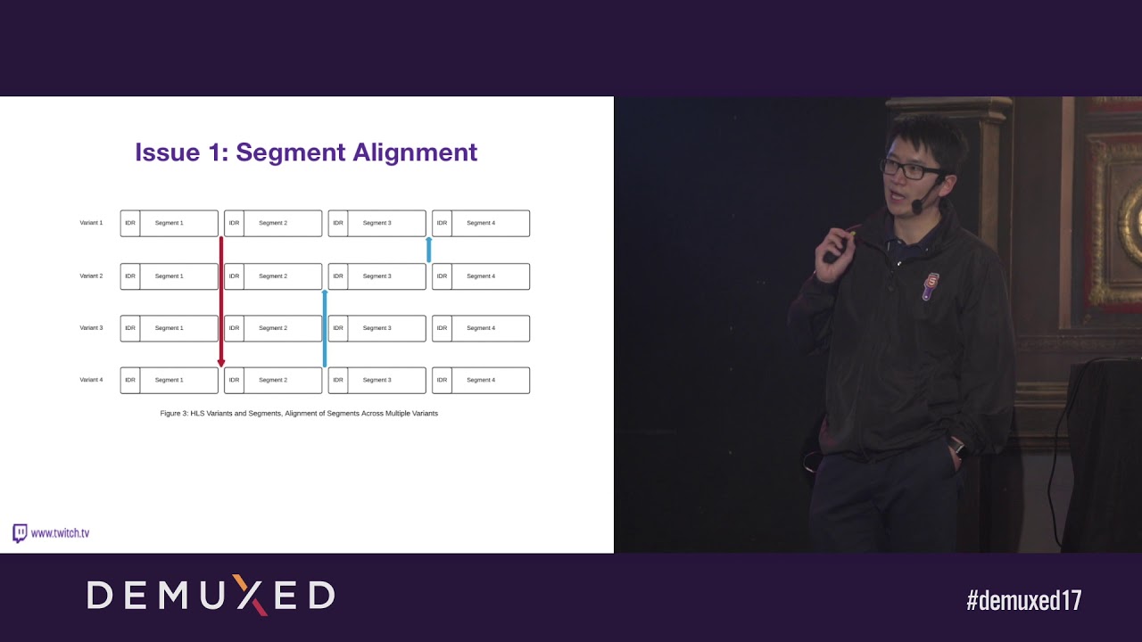 Yueshi Shen and Jeff Gong - Live Video Transmuxing/Transcoding: FFmpeg vs TwitchTranscoder