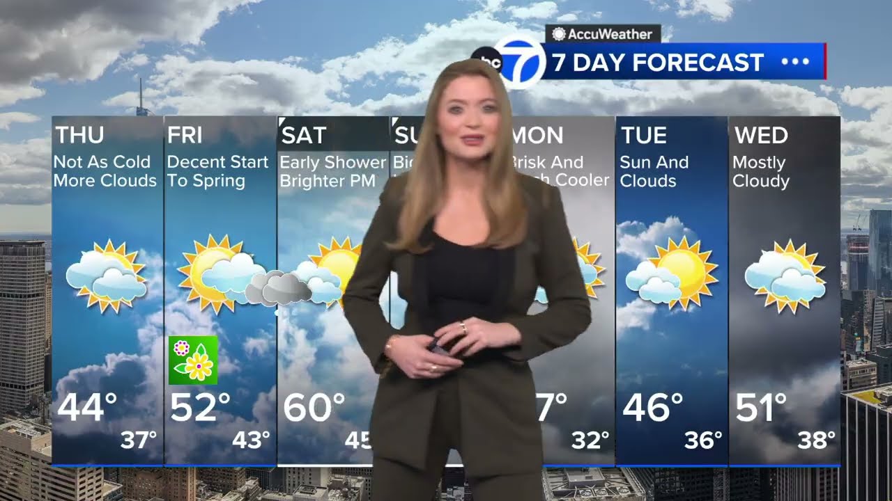 AccuWeather: Не так холодно, больше облаков.