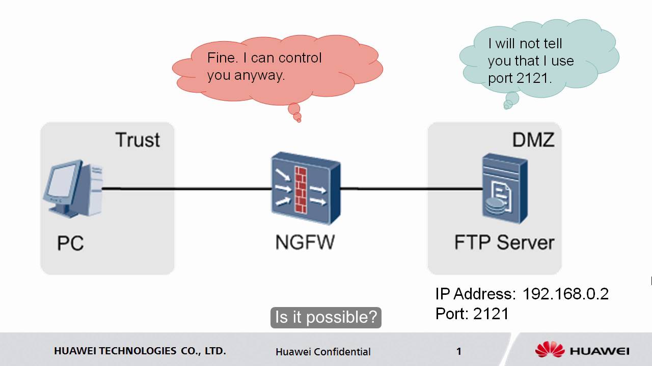 HUAWEI USG6000 Series: Security Policy Configuration