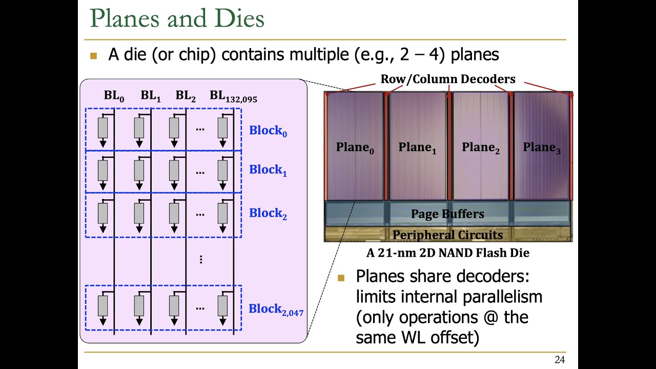 Modern Solid-State Drives (SSDs) Course - Meeting 2: Basics of NAND Flash-Based SSDs (Fall 2021)
